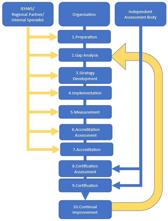 IEHWS2023 structure