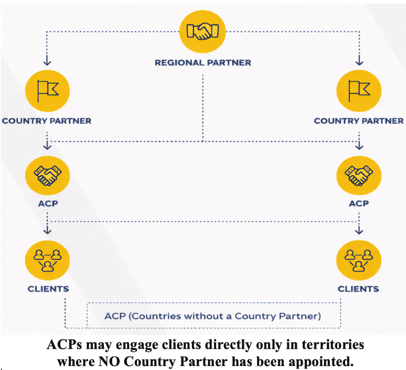 ICXI Partner Model Diagram ICXI Partner Model Diagram