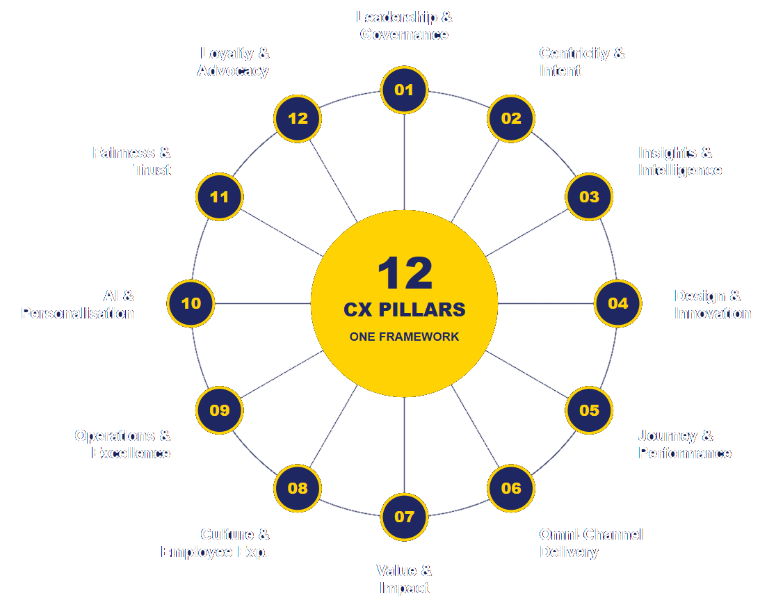 12 pillars outline